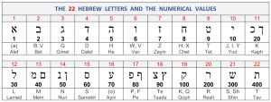 Gematria.jpg