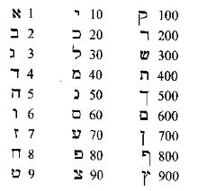 Gematria kabalistyczna.jpg