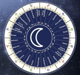 Plik:Nakszatry-astrologia wedyjska.jpg